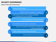 Security Governance PPT Slide 12