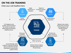 On the Job Training PPT Slide 9