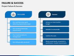 Failure and Success PPT Slide 2