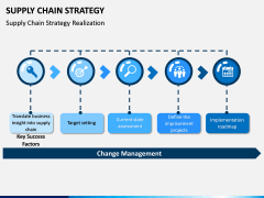 Supply Chain Strategy PPT Slide 7