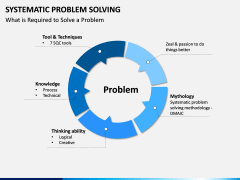 Systematic Problem Solving PPT Slide 11