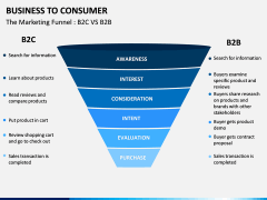Business to Consumer PPT slide 9