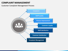 Complaint Management PPT slide 4