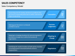 Sales Competency PPT Slide 4
