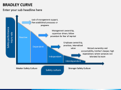 Bradley Curve PPT Slide 7