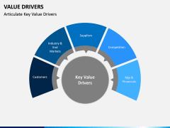 Value Drivers PPT Slide 4