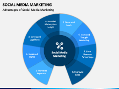 Social media marketing PPT slide 9