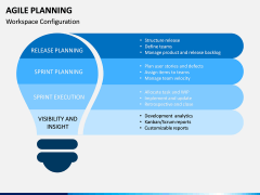 Agile Planning PPT Slide 12