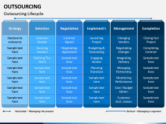 Outsourcing PPT Slide 14