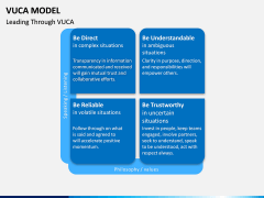 VUCA Model PPT Slide 12