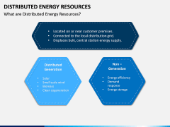 Distributed Energy Resources PPT Slide 2