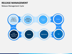 Release Management PPT Slide 10
