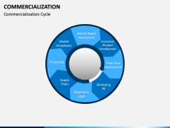 Commercialization PPT Slide 5