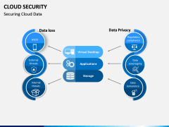 Cloud Security PPT Slide 6