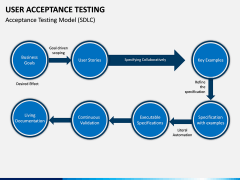 User Acceptance Testing PPT Slide 11