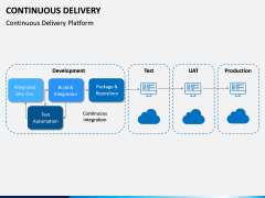 Continuous Delivery PPT Slide 17
