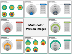 Onion diagram PPT MC Combined