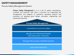 Safety management PPT slide 1