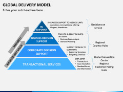 Global Delivery Model PPT Slide 12