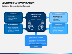 Customer Communication PPT Slide 12