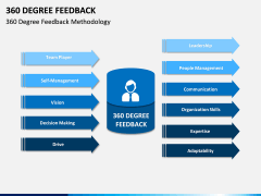 360 Degree Feedback PPT Slide 12