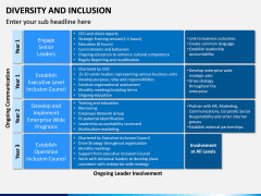 Diversity and Inclusion PPT Slide 14