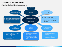 Stakeholder Mapping PPT Slide 4