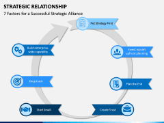Strategic Relationship PPT Slide 6