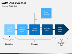 Swim Lane Diagram PPT Slide 3