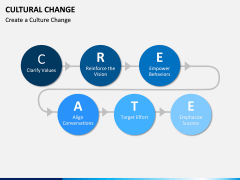 Cultural Change PPT Slide 2