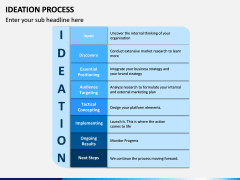 Ideation Process PPT Slide 9