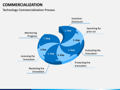Commercialization PPT Slide 12