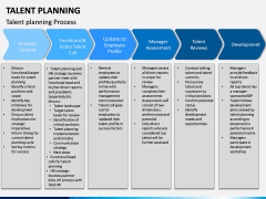 Talent Planning PPT Slide 8