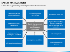 Safety management PPT slide 10