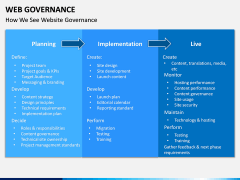 Web Governance PPT Slide 12