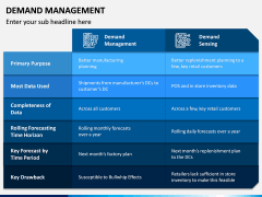 Demand Management PPT Slide 13