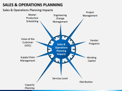 Sales and Operations Planning PPT Slide 7