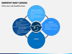 Empathy Map Canvas PPT Slide 6