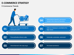 eCommerce Strategy PPT Slide 6