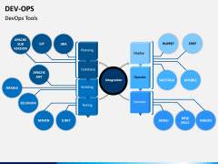 DevOps PPT Slide 13