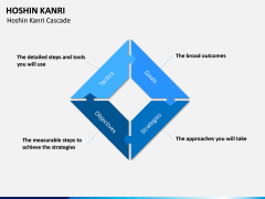 Hoshin Kanri PPT Slide 8