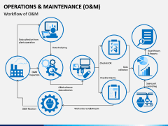 Operations and Maintenance PPT Slide 4