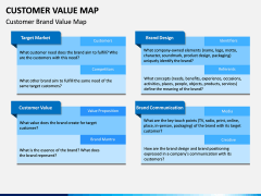 Customer Value Map PPT Slide 5