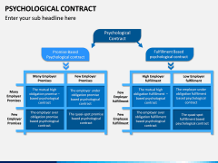 Psychological Contract PPT Slide 10