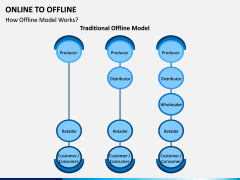 Online to Offline PPT slide 11