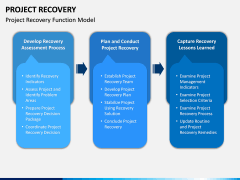 Project Recovery PPT Slide 5