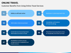 Online Travel PPT Slide 15