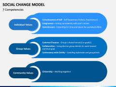 Social Change Model PPT Slide 3