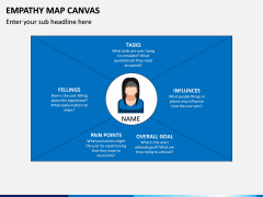 Empathy Map Canvas PPT Slide 1