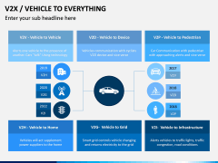 Vehicle to Everything (V2X) PPT Slide 4